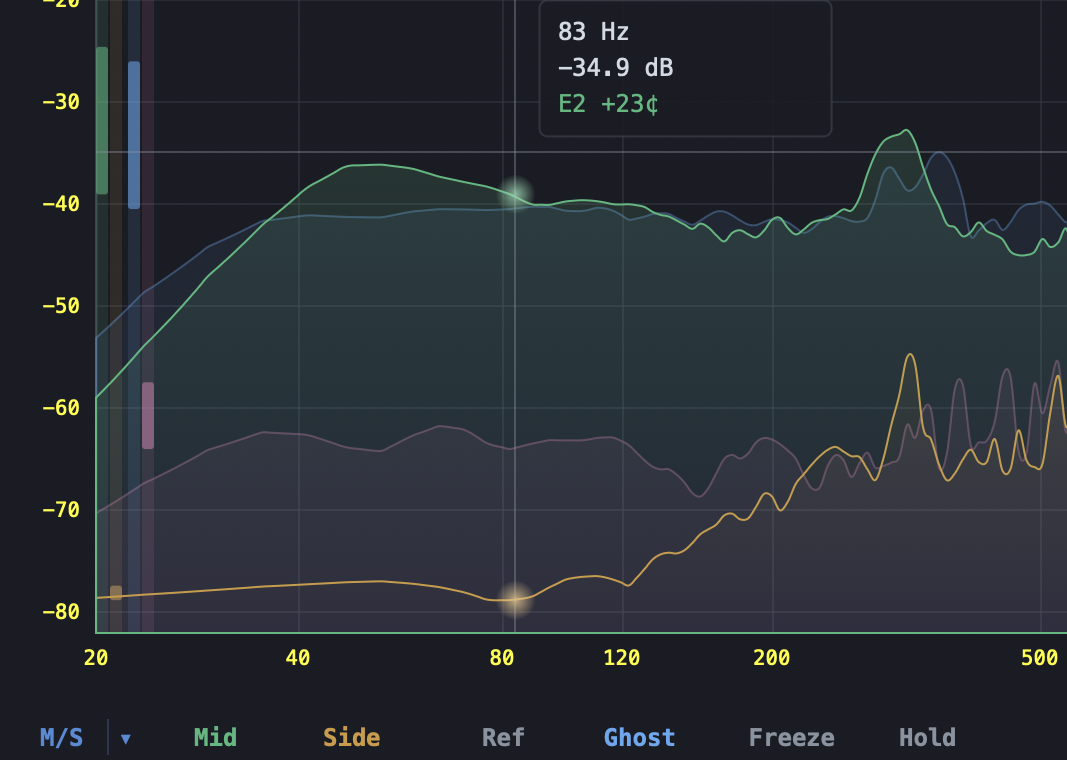 gFractor M/S and sidechain comparison