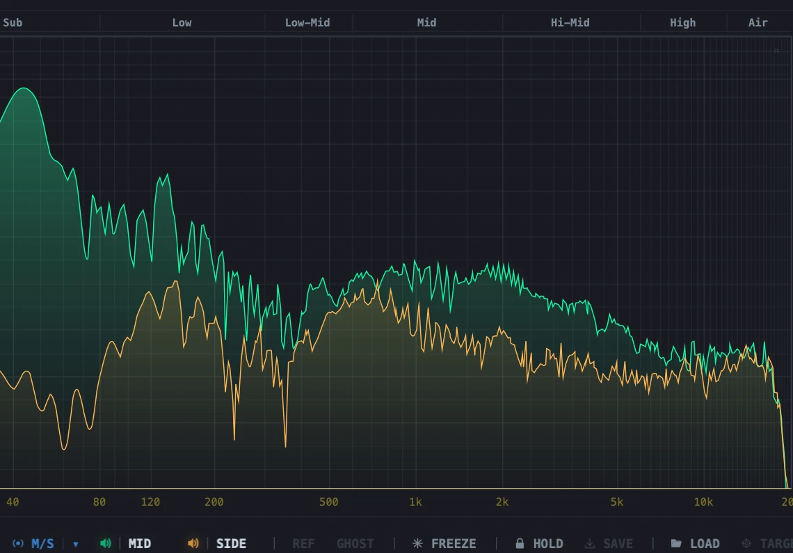 gFractor overlaid primary and secondary spectrum curves