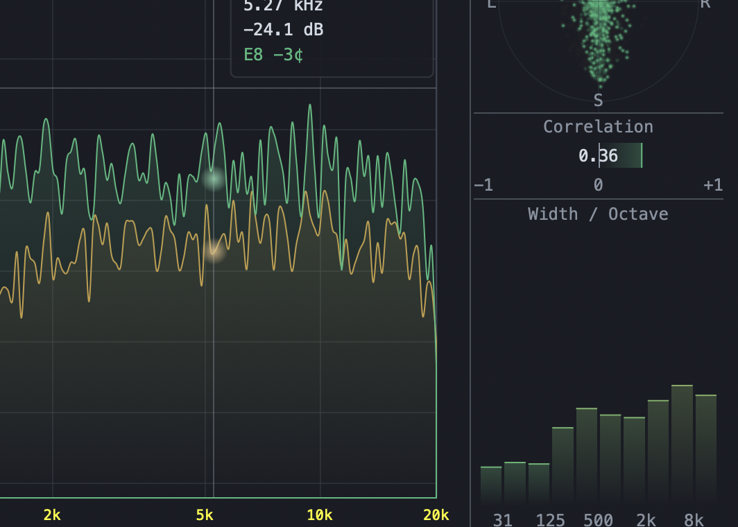 gFractor stereo analysis with goniometer and width per octave